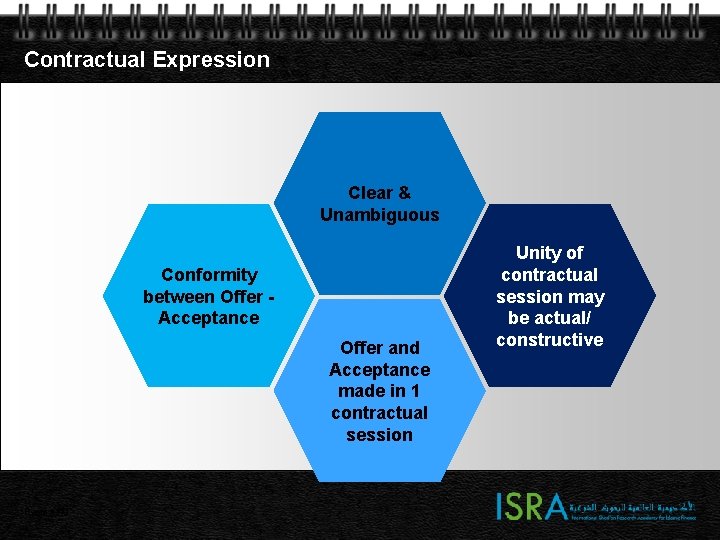 Contractual Expression Clear & Unambiguous Conformity between Offer Acceptance Offer and Acceptance made in Contractual Expression Clear & Unambiguous Conformity between Offer Acceptance Offer and Acceptance made in