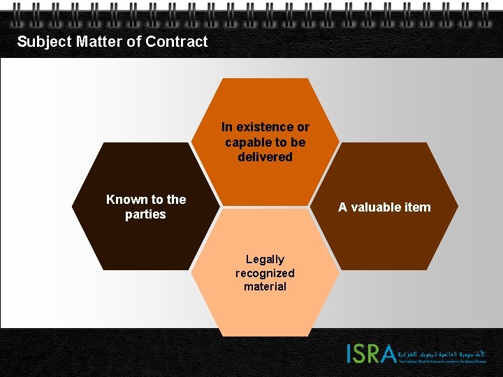 Subject Matter of Contract In existence or capable to be delivered Known to the Subject Matter of Contract In existence or capable to be delivered Known to the