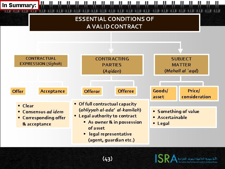 In Summary: ESSENTIAL CONDITIONS OF A VALID CONTRACTUAL EXPRESSION (Sighah) Offer Acceptance • Clear In Summary: ESSENTIAL CONDITIONS OF A VALID CONTRACTUAL EXPRESSION (Sighah) Offer Acceptance • Clear