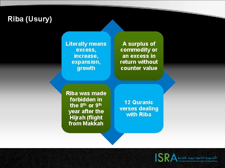 Riba (Usury) Page 48 Literally means excess, increase, expansion, growth A surplus of commodity Riba (Usury) Page 48 Literally means excess, increase, expansion, growth A surplus of commodity