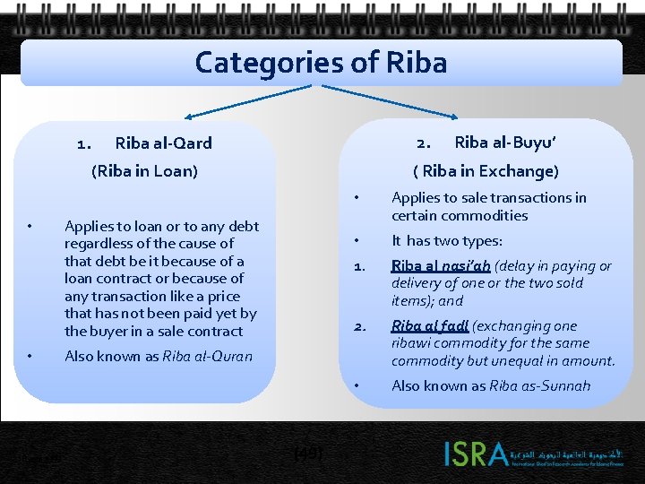Categories of Riba 1. 2. Riba al-Qard ( Riba in Exchange) (Riba in Loan) Categories of Riba 1. 2. Riba al-Qard ( Riba in Exchange) (Riba in Loan)