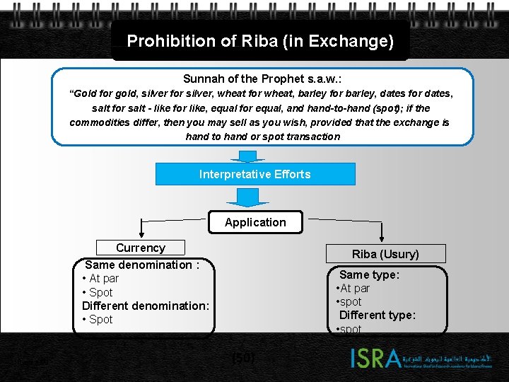 Prohibition of Riba (in Exchange) Sunnah of the Prophet s. a. w. : “Gold Prohibition of Riba (in Exchange) Sunnah of the Prophet s. a. w. : “Gold