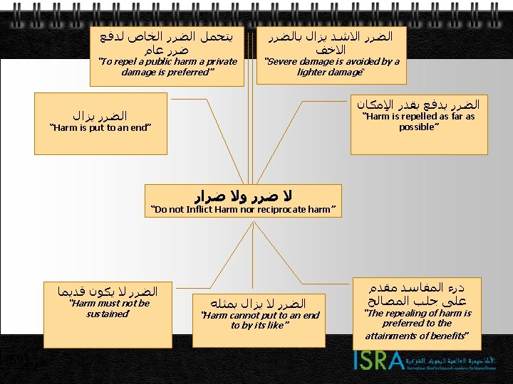 ﻳﺘﺤﻤﻞ ﺍﻟﻀﺮﺭ ﺍﻟﺨﺎﺹ ﻟﺪﻓﻊ ﺿﺮﺭ ﻋﺎﻡ “To repel a public harm a private ﻳﺘﺤﻤﻞ ﺍﻟﻀﺮﺭ ﺍﻟﺨﺎﺹ ﻟﺪﻓﻊ ﺿﺮﺭ ﻋﺎﻡ “To repel a public harm a private