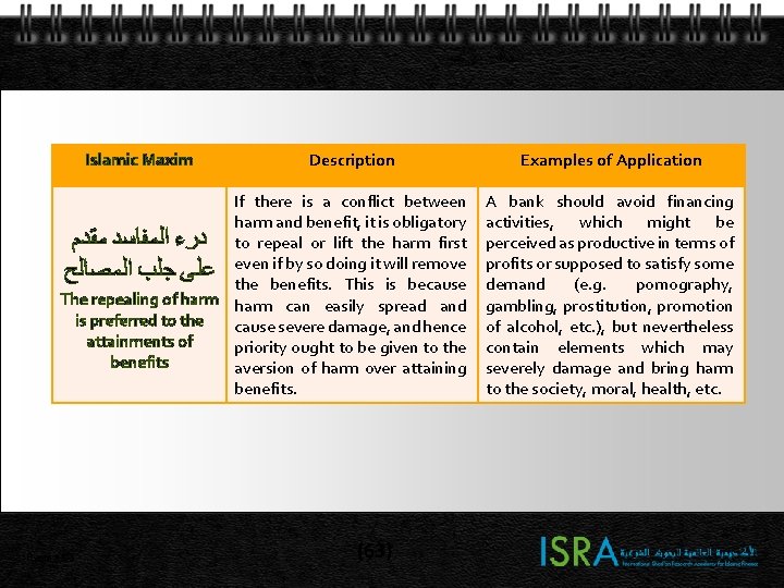 Islamic Maxim Description If there is a conflict between harm and benefit, it is Islamic Maxim Description If there is a conflict between harm and benefit, it is