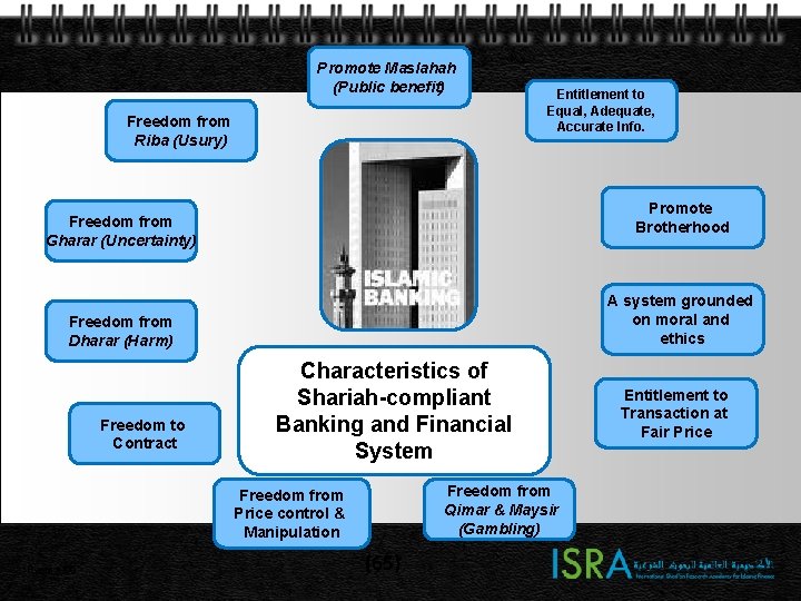 Promote Maslahah (Public benefit) Freedom from Riba (Usury) Entitlement to Equal, Adequate, Accurate Info. Promote Maslahah (Public benefit) Freedom from Riba (Usury) Entitlement to Equal, Adequate, Accurate Info.