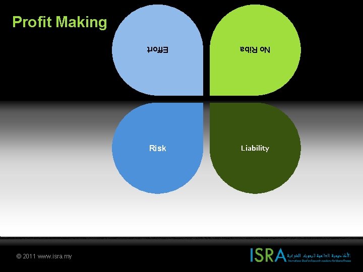 Profit Making Effort www. isra. my No Riba © 2011 Page 68 Risk Liability Profit Making Effort www. isra. my No Riba © 2011 Page 68 Risk Liability