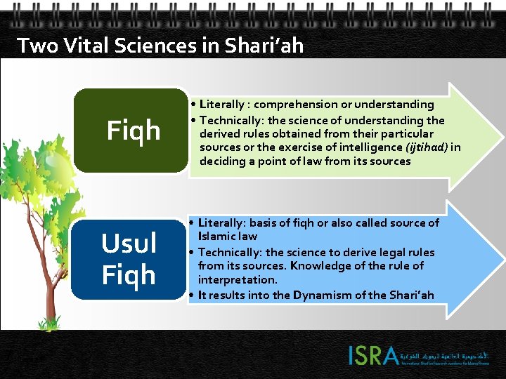 Two Vital Sciences in Shari’ah Fiqh Usul Fiqh 7 Page 7 • Literally : Two Vital Sciences in Shari’ah Fiqh Usul Fiqh 7 Page 7 • Literally :