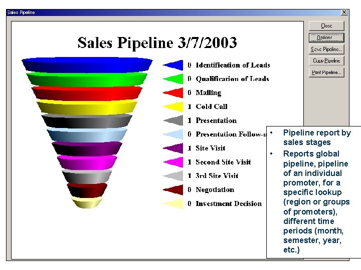  • • Pipeline report by sales stages Reports global pipeline, pipeline of an