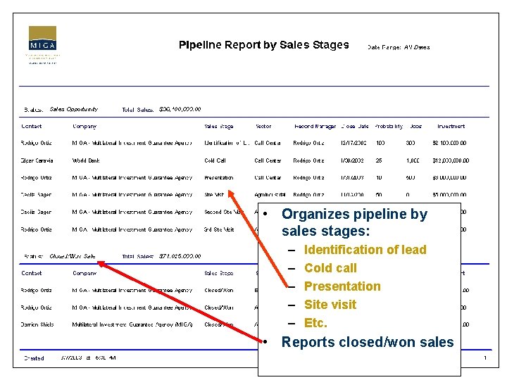  • Organizes pipeline by sales stages: – – – Identification of lead Cold