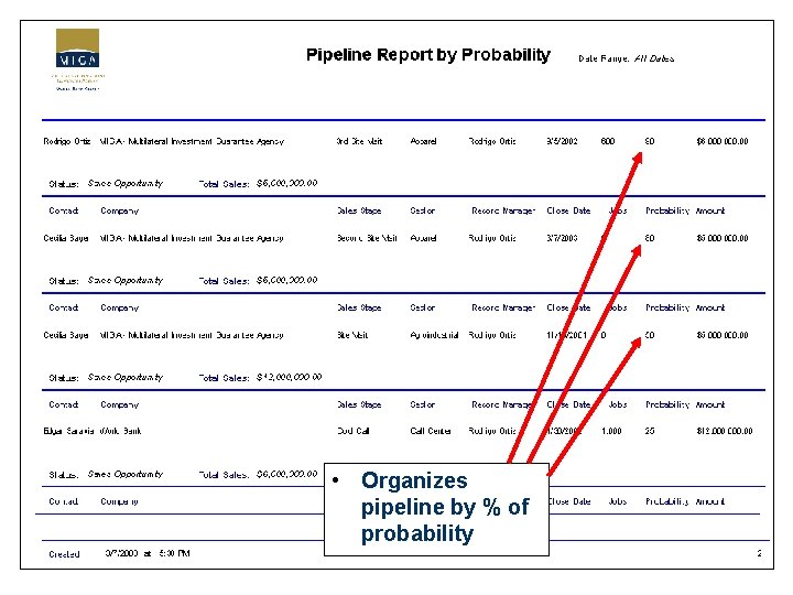  • Organizes pipeline by % of probability 