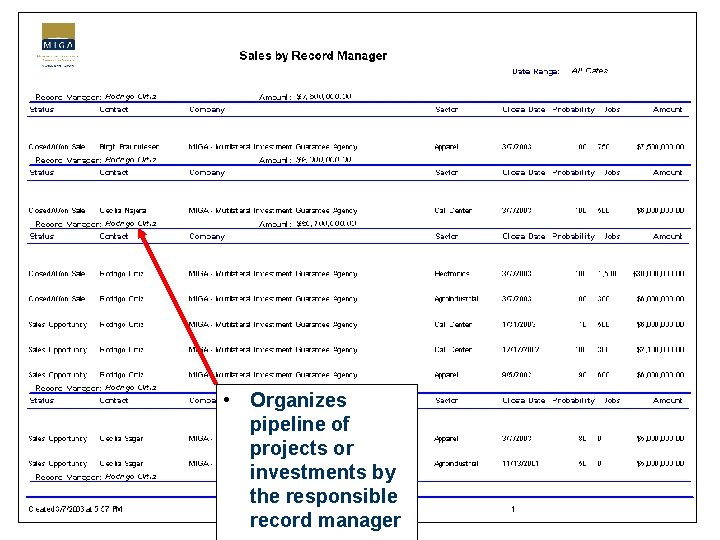  • Organizes pipeline of projects or investments by the responsible record manager 