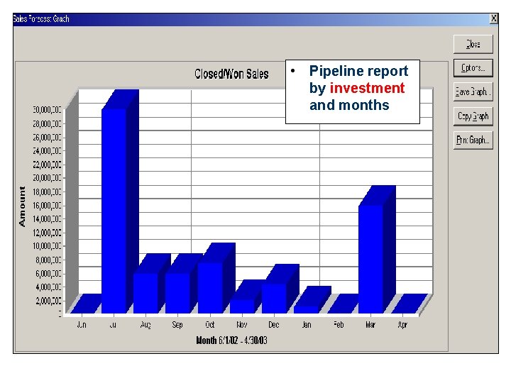  • Pipeline report by investment and months 