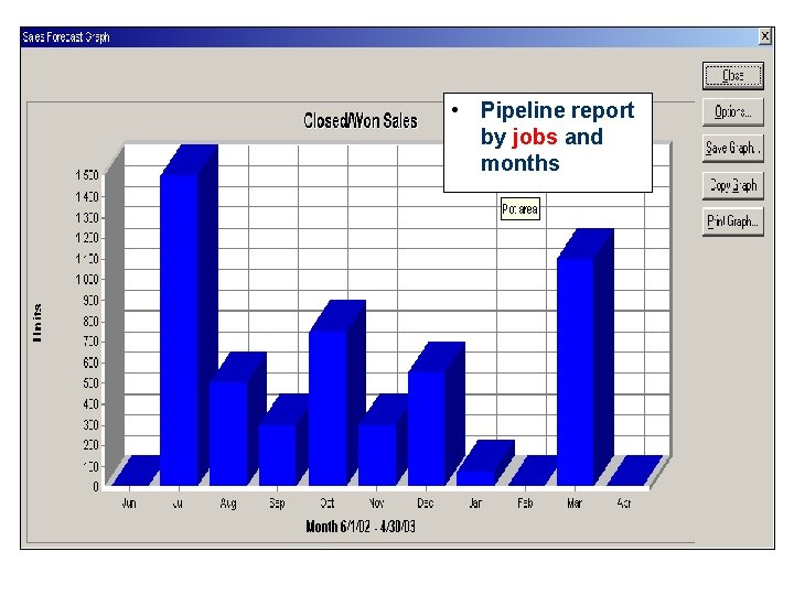  • Pipeline report by jobs and months 