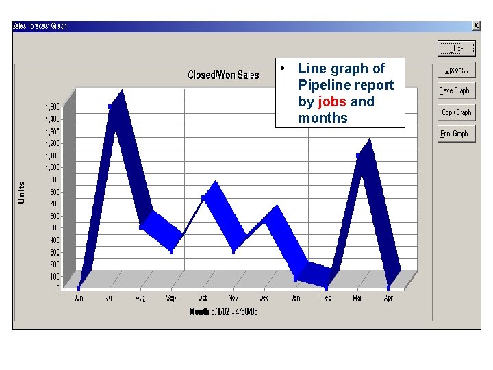  • Line graph of Pipeline report by jobs and months 