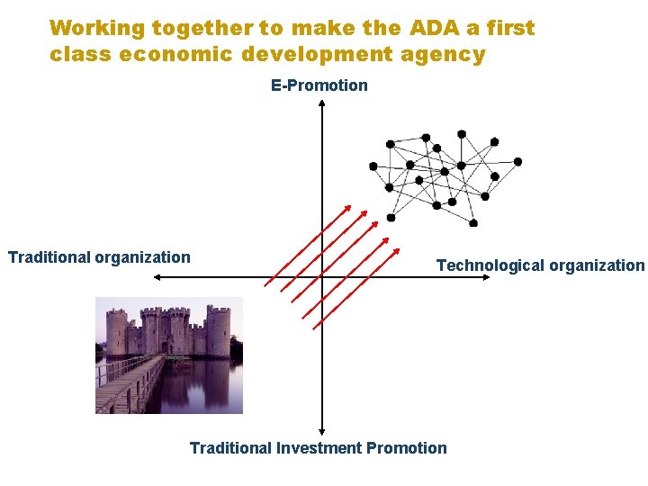 Working together to make the ADA a first class economic development agency E-Promotion Traditional