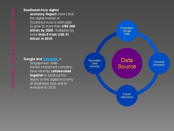 SOUTHEAST ASIA DIGITAL ECONOMY 2025 Southeast Asia digital economy Report shows that the digital