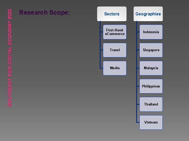 SOUTHEAST ASIA DIGITAL ECONOMY 2025 Research Scope: Sectors Geographies First-Hand e. Commerce Indonesia Travel