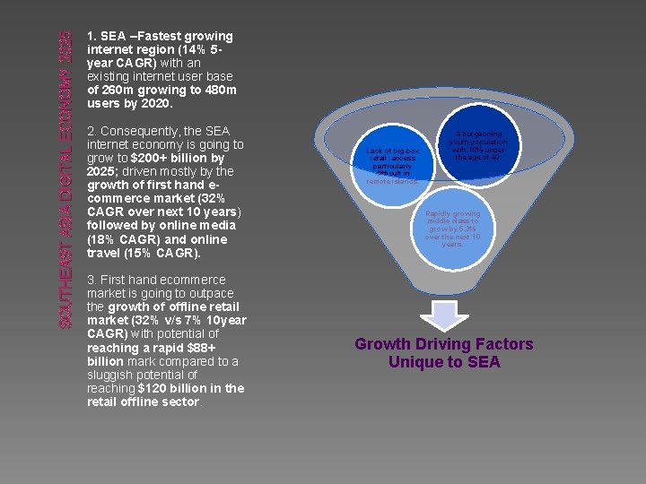 SOUTHEAST ASIA DIGITAL ECONOMY 2025 1. SEA –Fastest growing internet region (14% 5 year