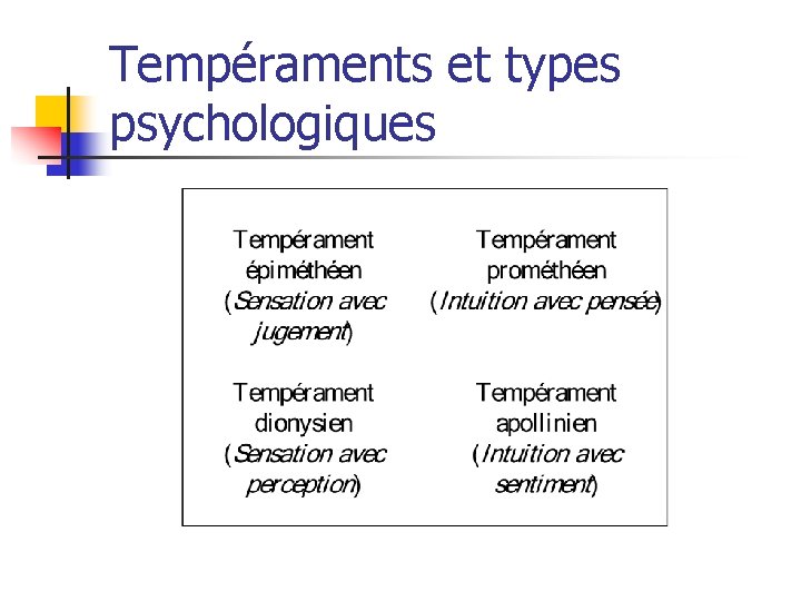 Tempéraments et types psychologiques 