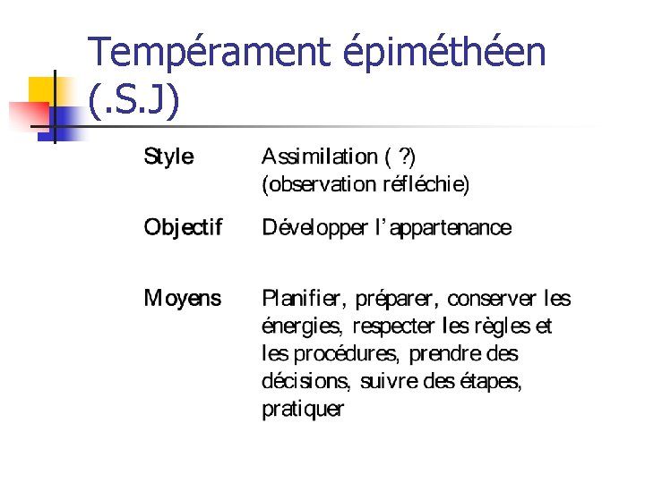 Tempérament épiméthéen (. S. J) 