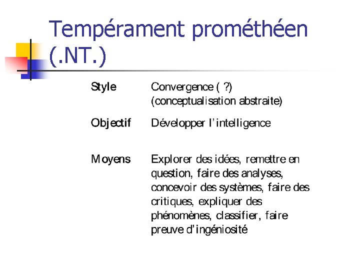 Tempérament prométhéen (. NT. ) 