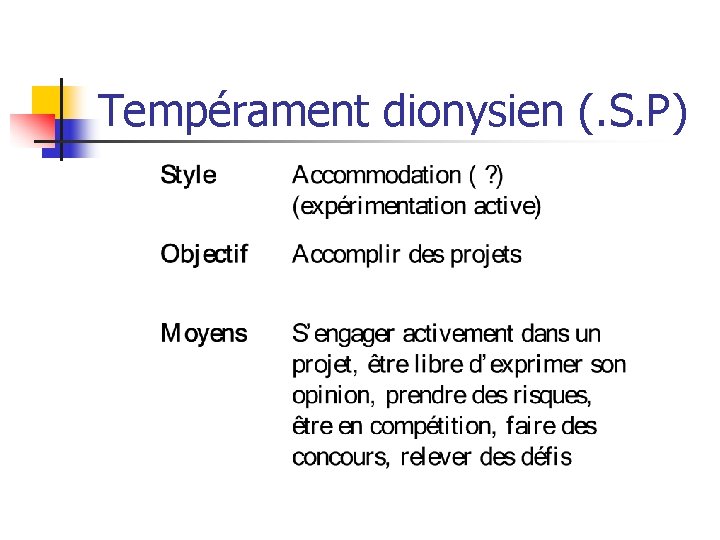 Tempérament dionysien (. S. P) 