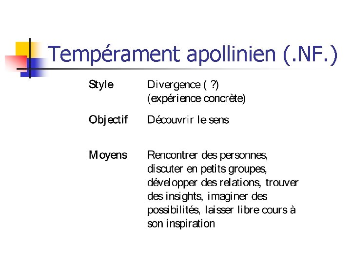 Tempérament apollinien (. NF. ) 