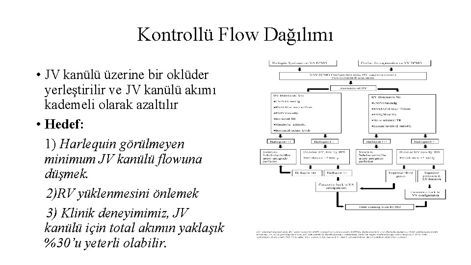 Kontrollü Flow Dağılımı • JV kanülü üzerine bir oklüder yerleştirilir ve JV kanülü akımı Kontrollü Flow Dağılımı • JV kanülü üzerine bir oklüder yerleştirilir ve JV kanülü akımı