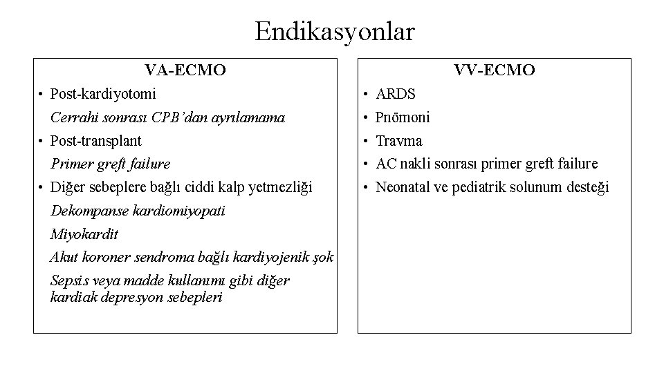 Endikasyonlar VA-ECMO • Post-kardiyotomi Cerrahi sonrası CPB’dan ayrılamama • Post-transplant Primer greft failure • Endikasyonlar VA-ECMO • Post-kardiyotomi Cerrahi sonrası CPB’dan ayrılamama • Post-transplant Primer greft failure •