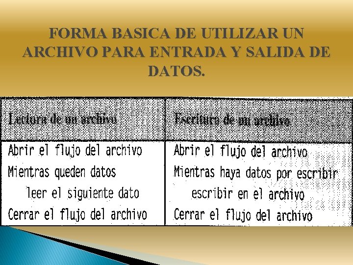 FORMA BASICA DE UTILIZAR UN ARCHIVO PARA ENTRADA Y SALIDA DE DATOS. 