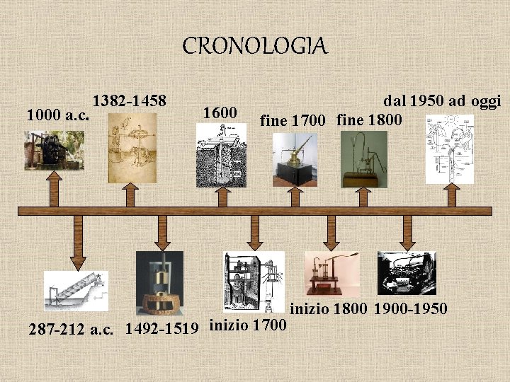 CRONOLOGIA 1000 a. c. 1382 -1458 1600 dal 1950 ad oggi fine 1700 fine