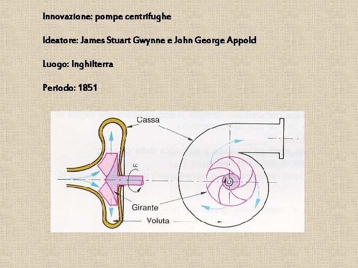 Innovazione: pompe centrifughe Ideatore: James Stuart Gwynne e John George Appold Luogo: Inghilterra Periodo:
