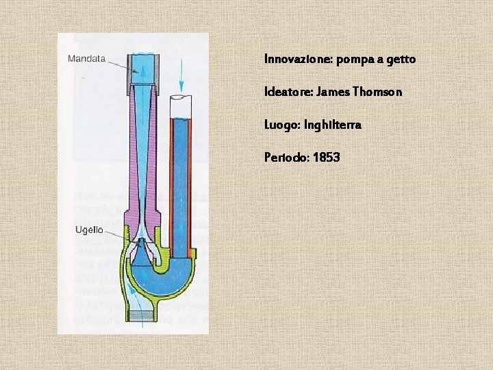 Innovazione: pompa a getto Ideatore: James Thomson Luogo: Inghilterra Periodo: 1853 