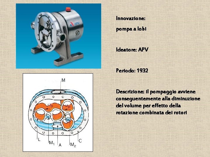 Innovazione: pompa a lobi Ideatore: APV Periodo: 1932 Descrizione: il pompaggio avviene conseguentemente alla