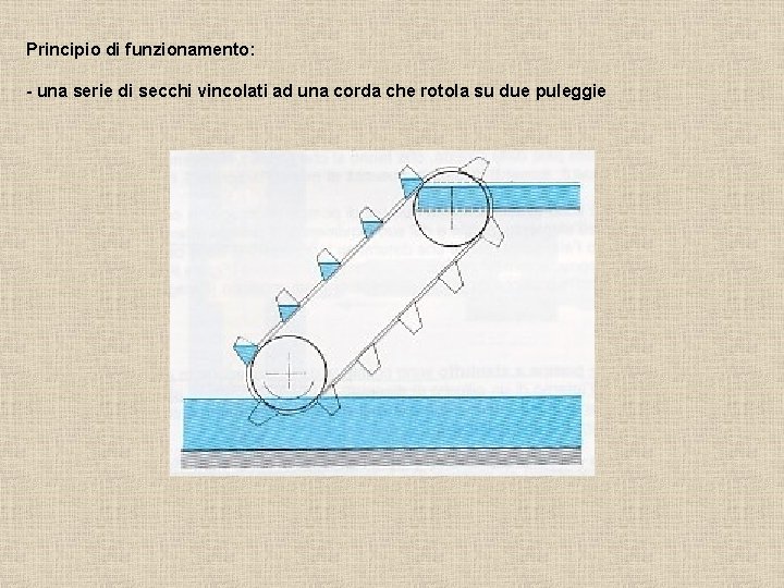 Principio di funzionamento: - una serie di secchi vincolati ad una corda che rotola