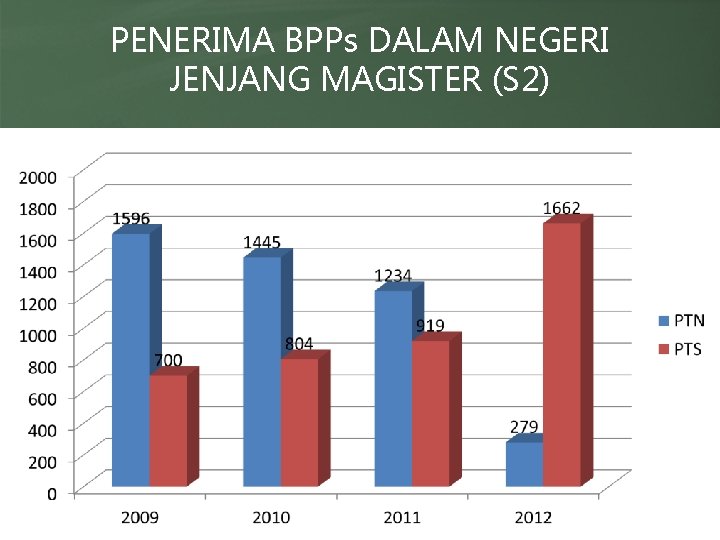 PENERIMA BPPs DALAM NEGERI JENJANG MAGISTER (S 2) 