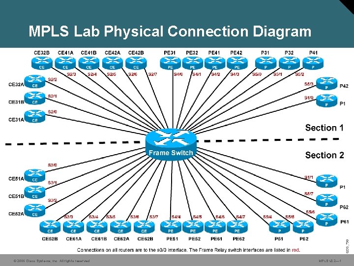 MPLS Lab Physical Connection Diagram © 2006 Cisco Systems, Inc. All rights reserved. MPLS