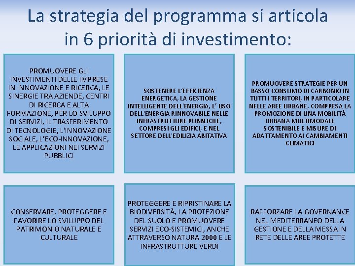 La strategia del programma si articola in 6 priorità di investimento: PROMUOVERE GLI INVESTIMENTI
