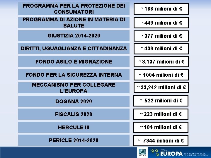 PROGRAMMA PER LA PROTEZIONE DEI CONSUMATORI PROGRAMMA DI AZIONE IN MATERIA DI SALUTE ~