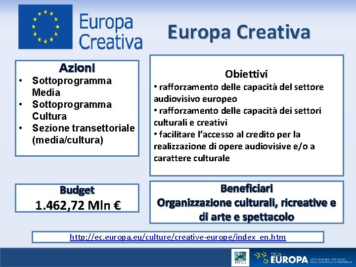 Europa Creativa Azioni • Sottoprogramma Media • Sottoprogramma Cultura • Sezione transettoriale (media/cultura) Budget