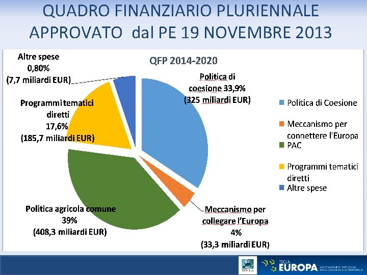 QUADRO FINANZIARIO PLURIENNALE APPROVATO dal PE 19 NOVEMBRE 2013 