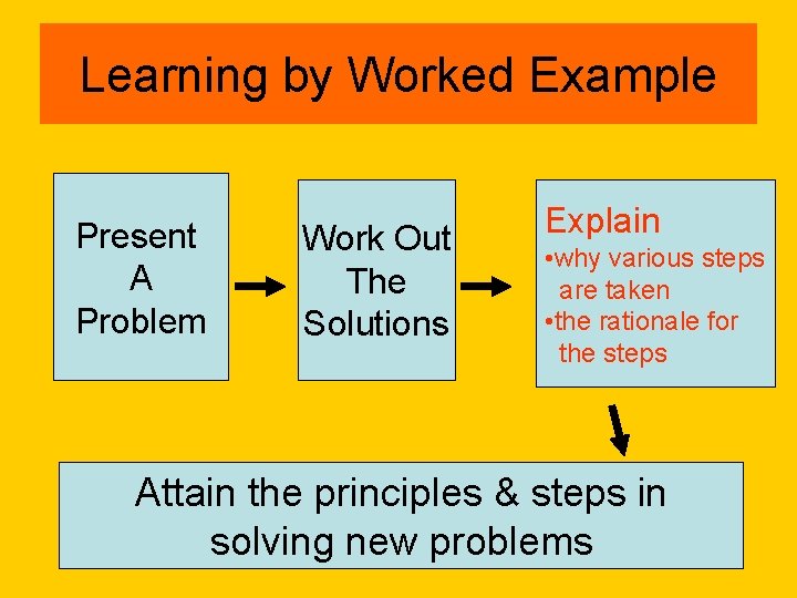 Learning by Worked Example Present A Problem Work Out The Solutions Explain • why