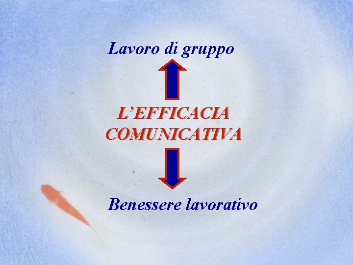 Lavoro di gruppo L’EFFICACIA COMUNICATIVA Benessere lavorativo 