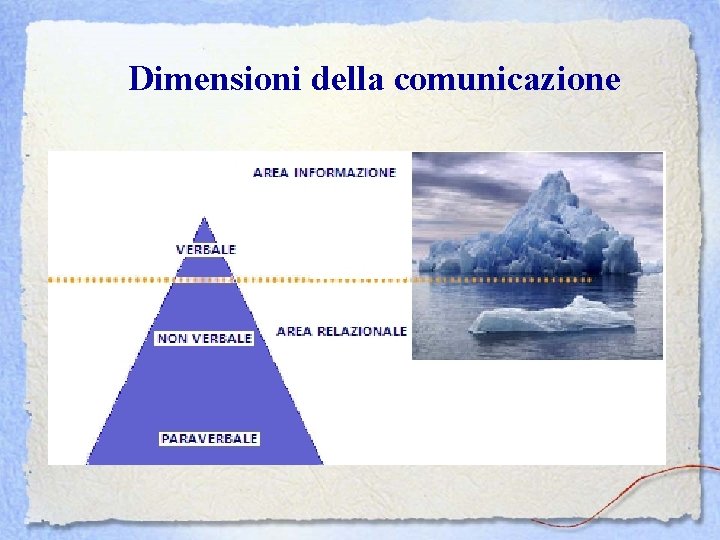 Dimensioni della comunicazione 