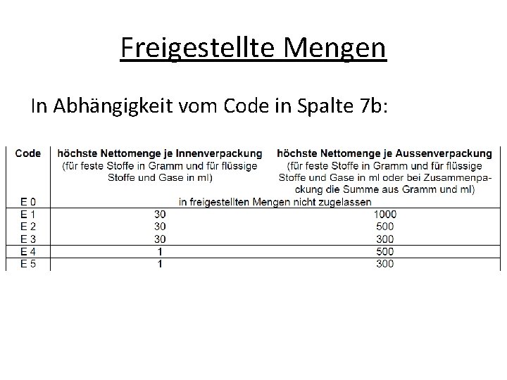 Freigestellte Mengen In Abhängigkeit vom Code in Spalte 7 b: 