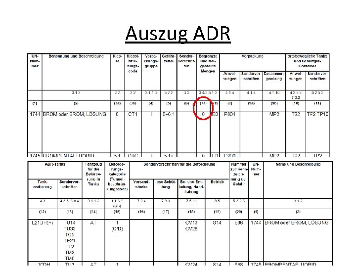 Auszug ADR 