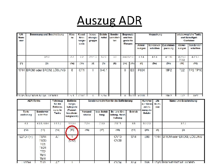 Auszug ADR 