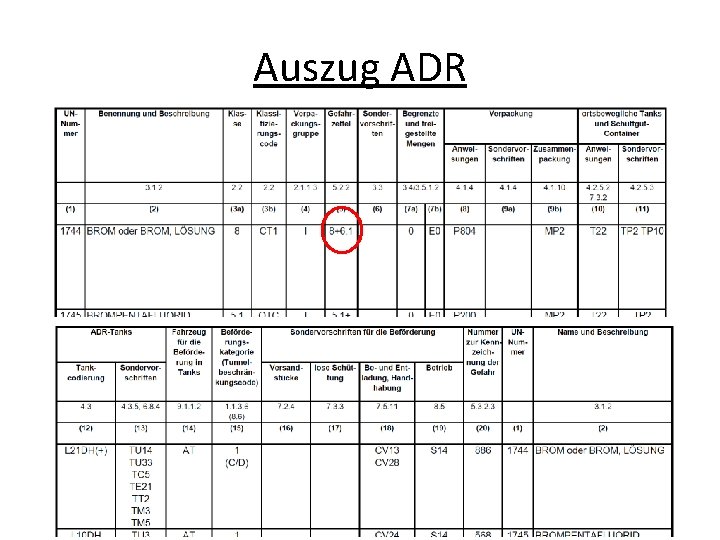 Auszug ADR 