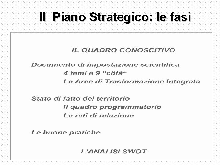 Il Piano Strategico: le fasi 