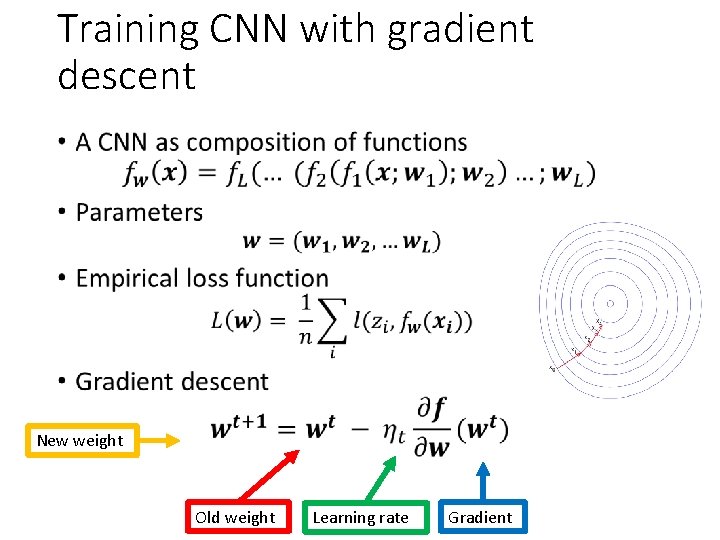 Cnn Gradienrt Math Supervised Pretraining JiaBin Huang Virginia Tech ECE 6554